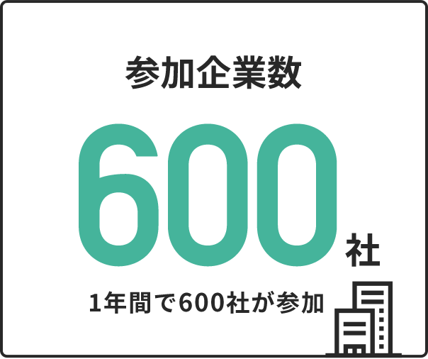 参加企業数 600社 1年間で600社が参加