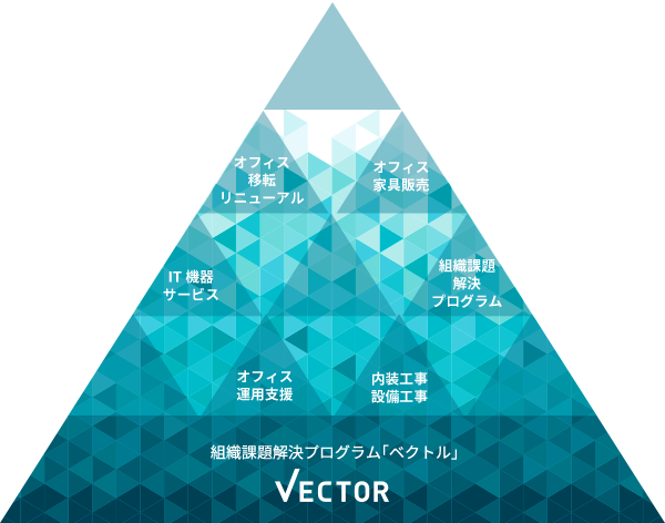お客様目線で多彩なサービスを取り揃えております